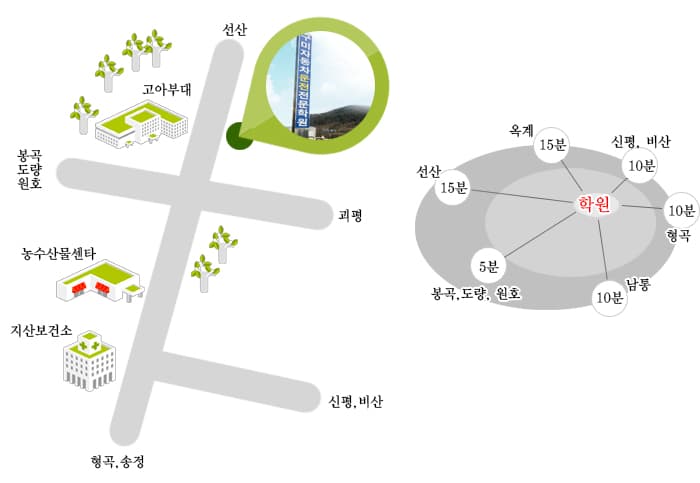 구미자동차운전전문학원 오시는 길